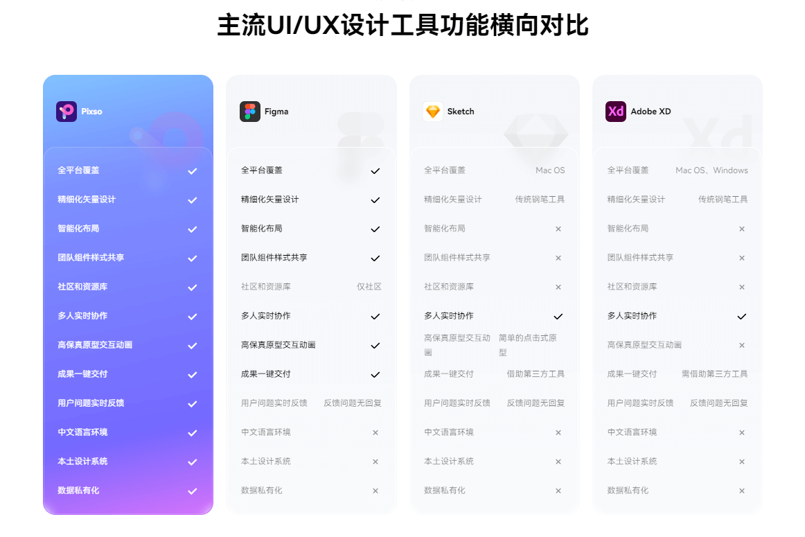 协作设计工具